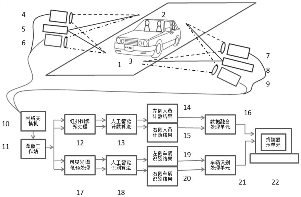 Double-side vision intelligent detection device for vehicle passenger monitoring