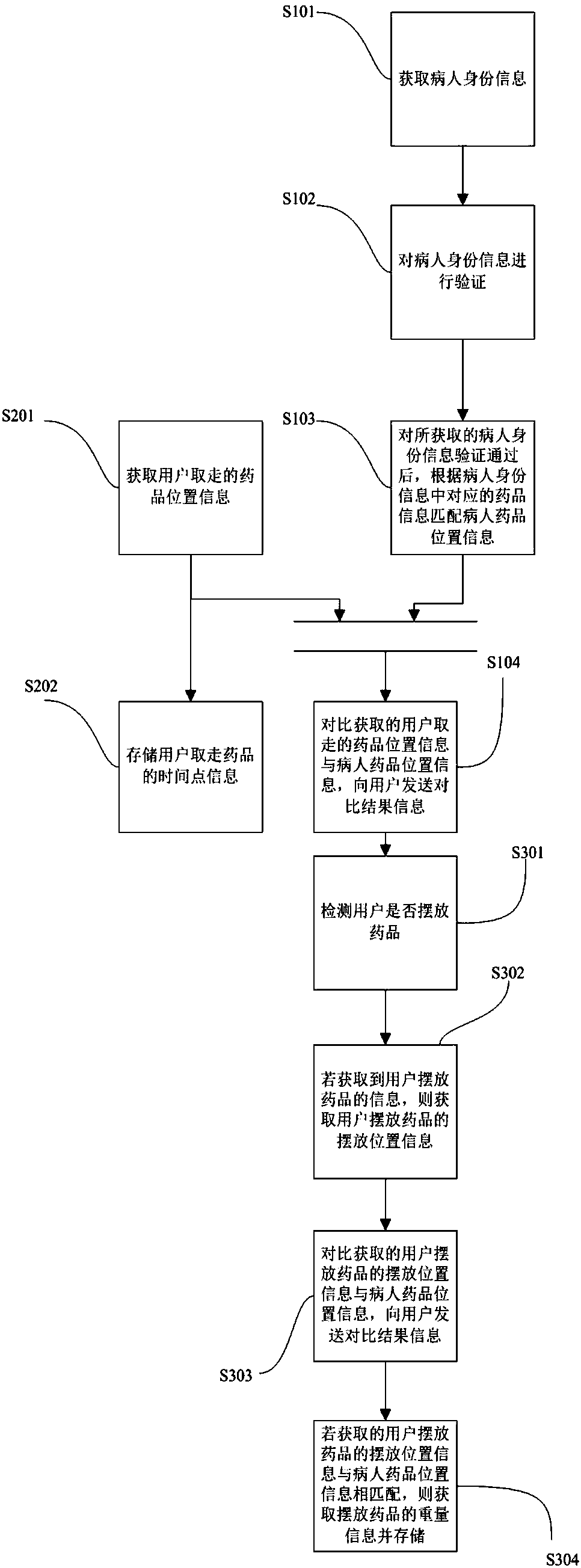 Ophthalmology medication management method, device and equipment