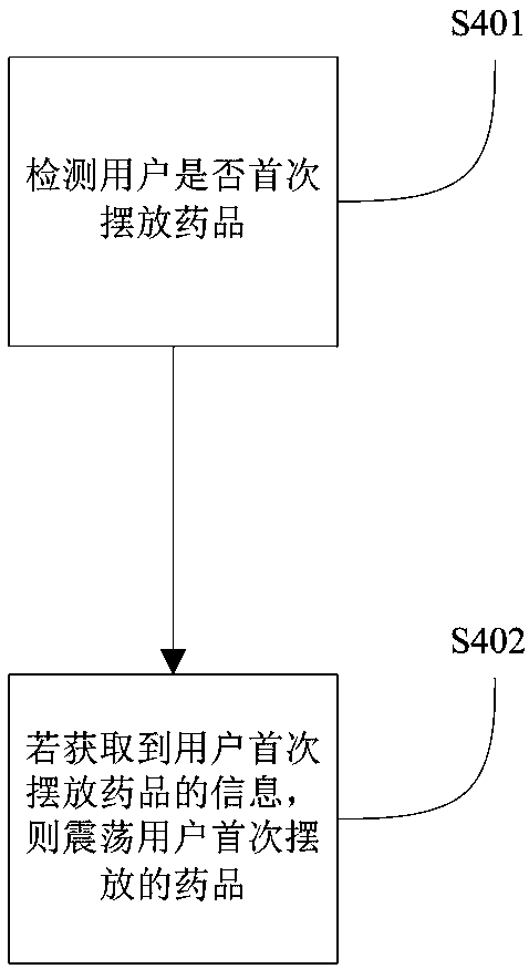 Ophthalmology medication management method, device and equipment