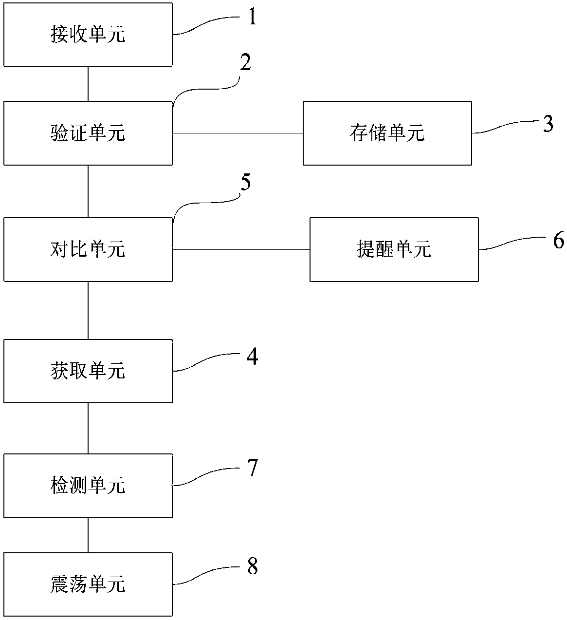 Ophthalmology medication management method, device and equipment