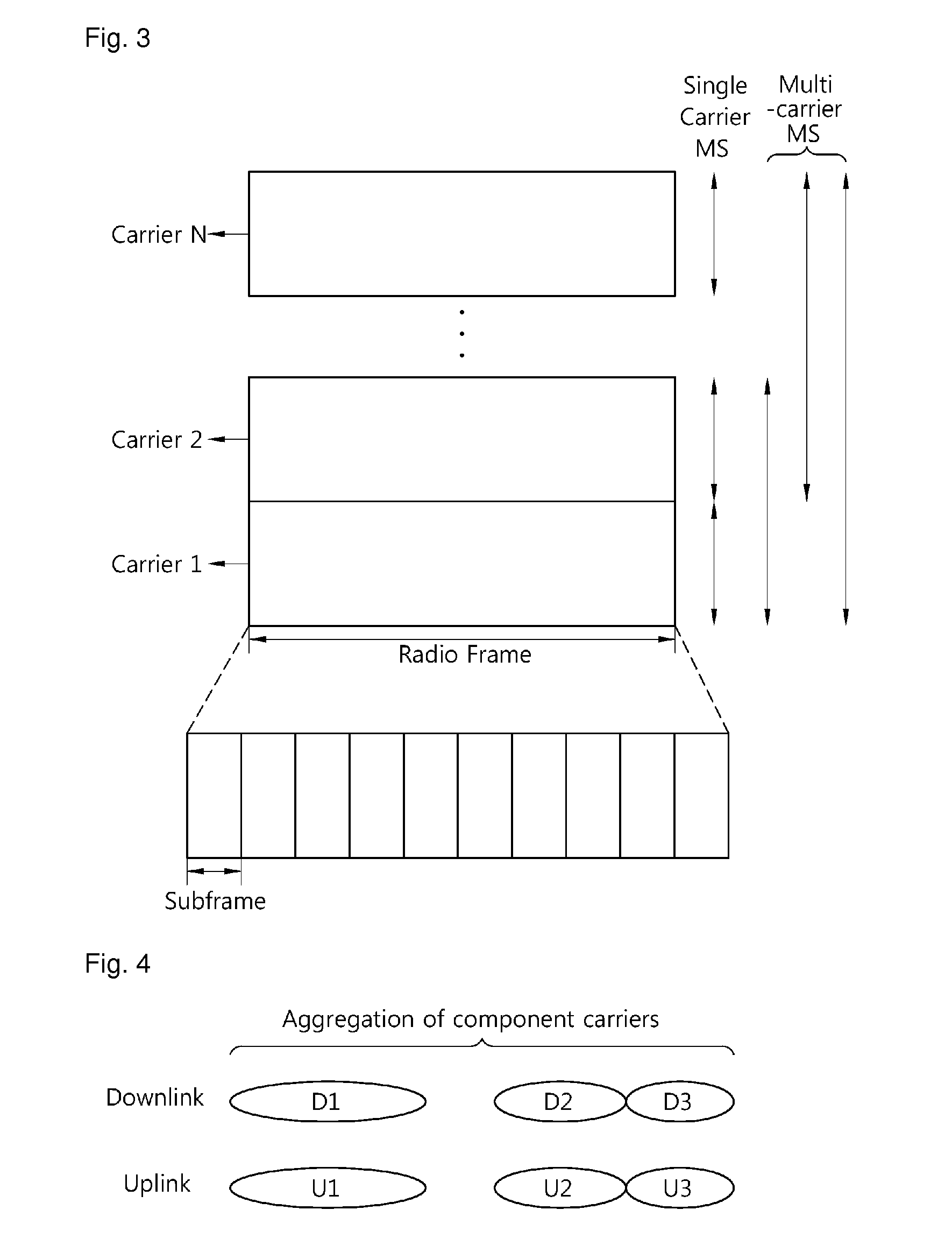 Method of performing wireless communication in multi-carrier system