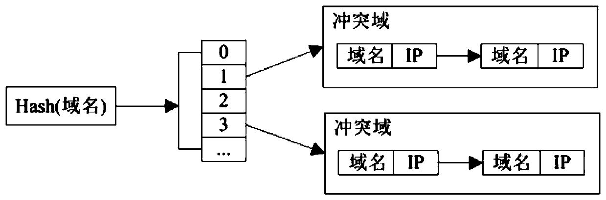 A text analysis method and device for large-scale multilingual data