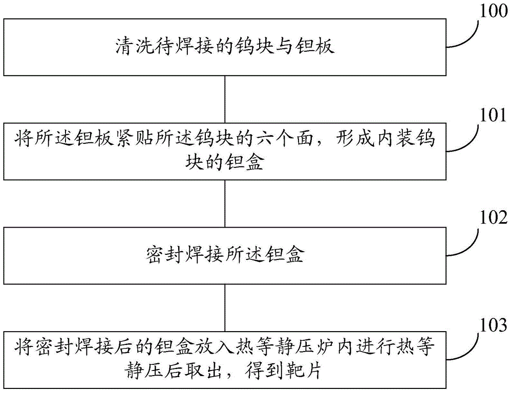 Solid target slice for spallation neutron source and preparing method of solid target slice