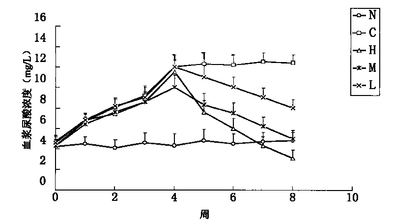 Febuxostat enteric preparation