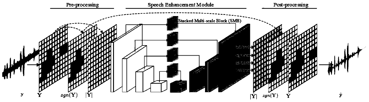 Speech enhancement method using stacked multiscale modules
