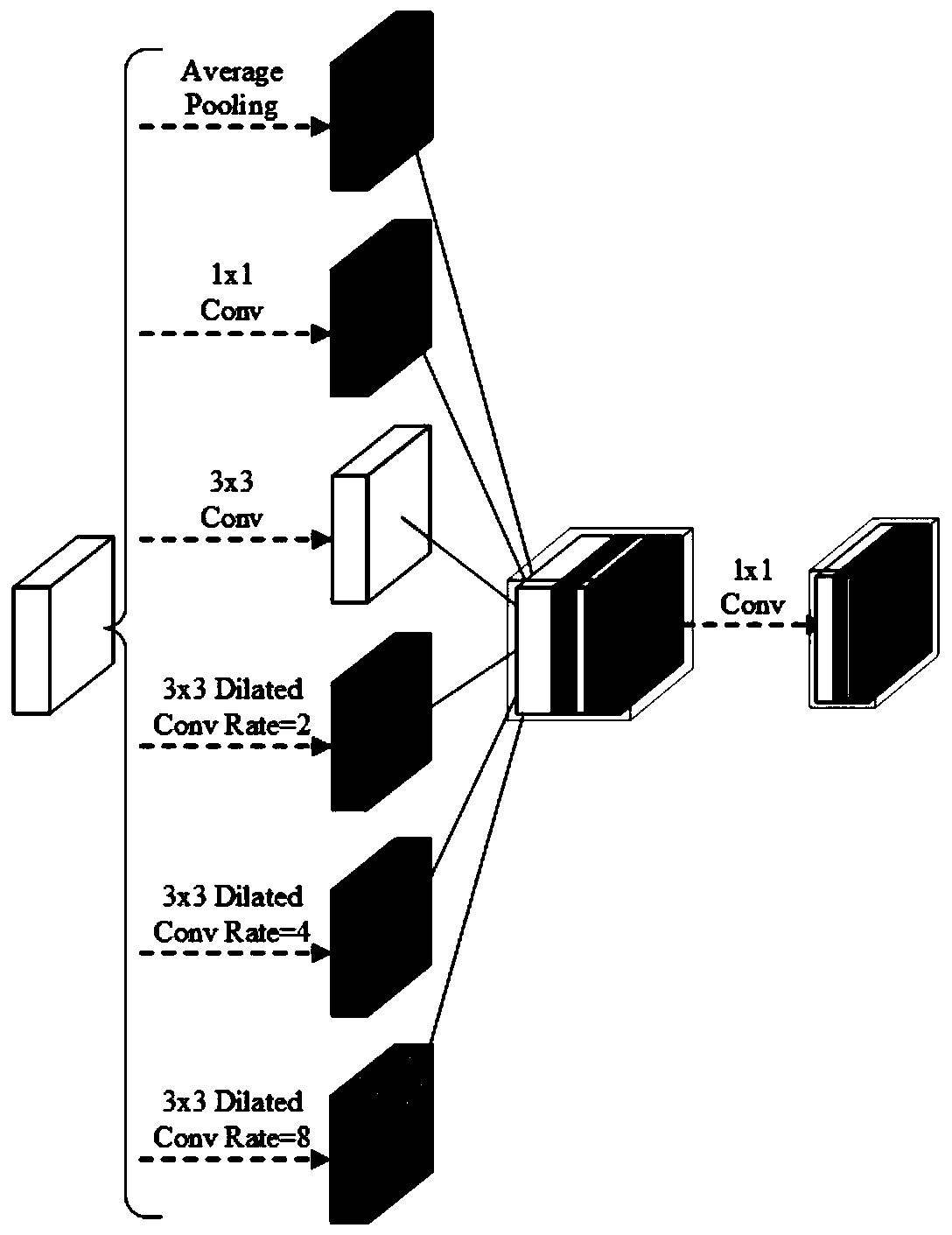 Speech enhancement method using stacked multiscale modules