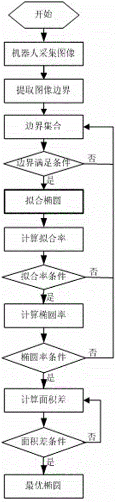 Reading method of round-like pointer instrument used for mobile robot