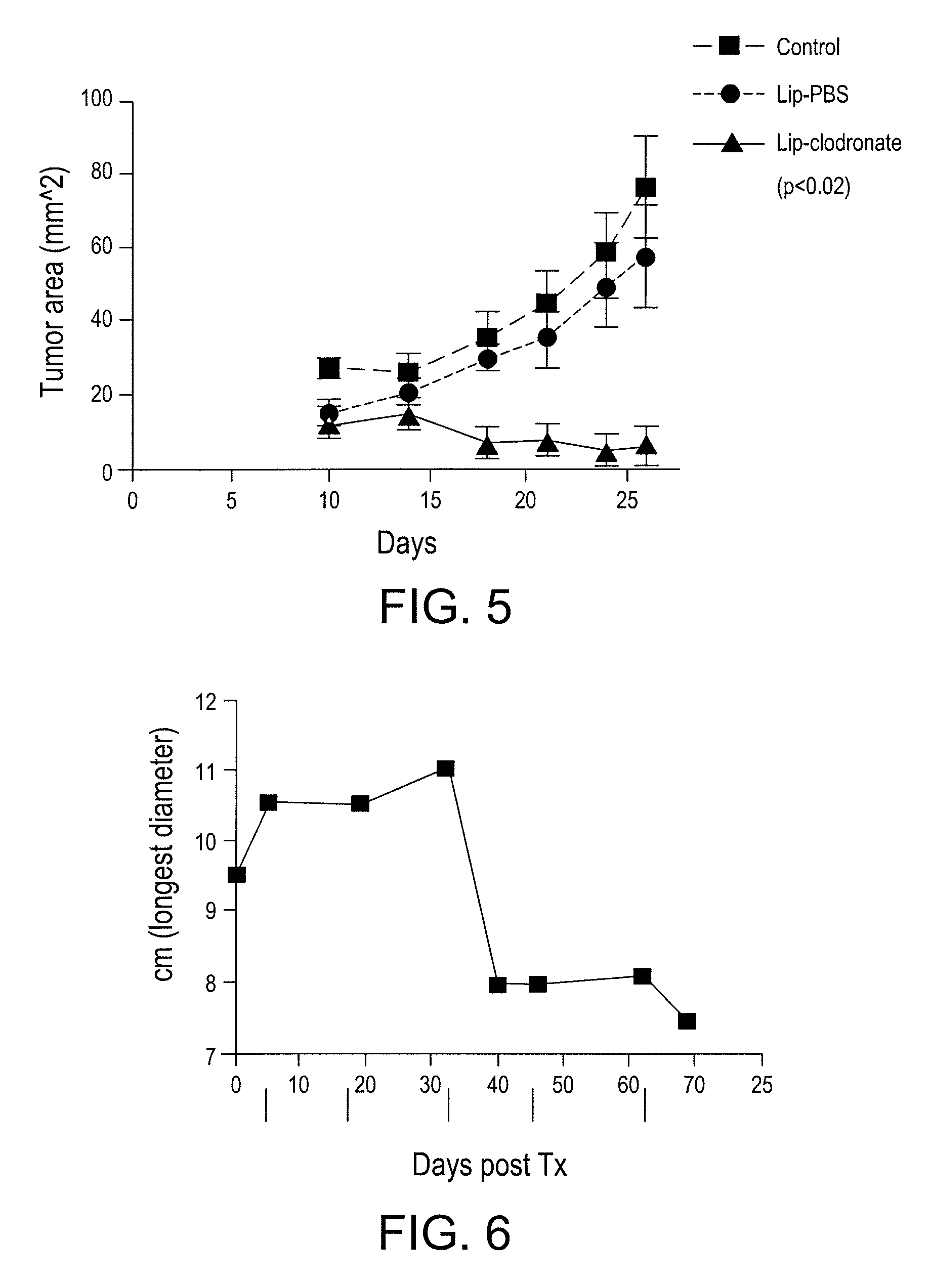 Myeloid derived suppressor cell inhibiting agents