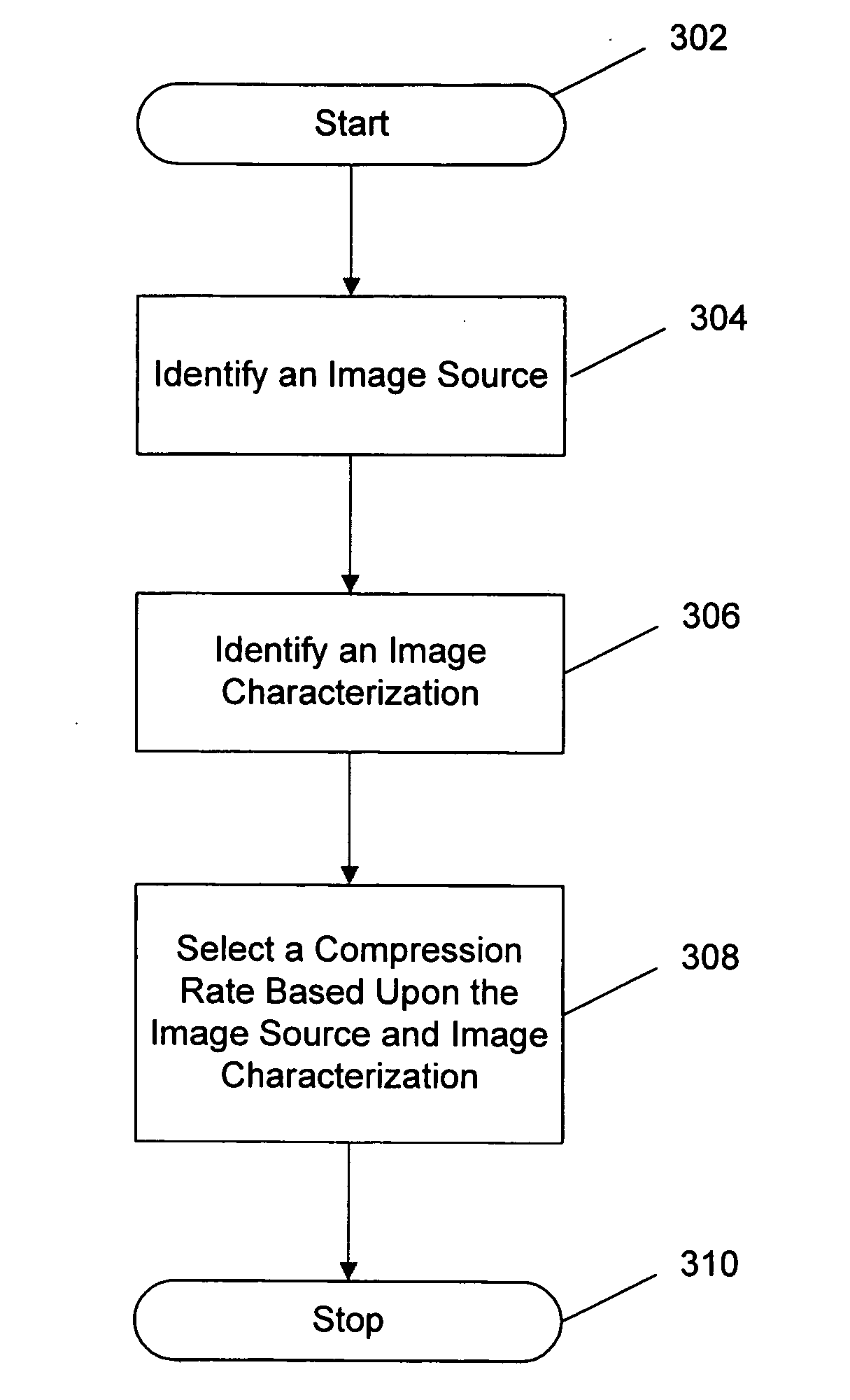 Method and apparatus for adjustable image compression