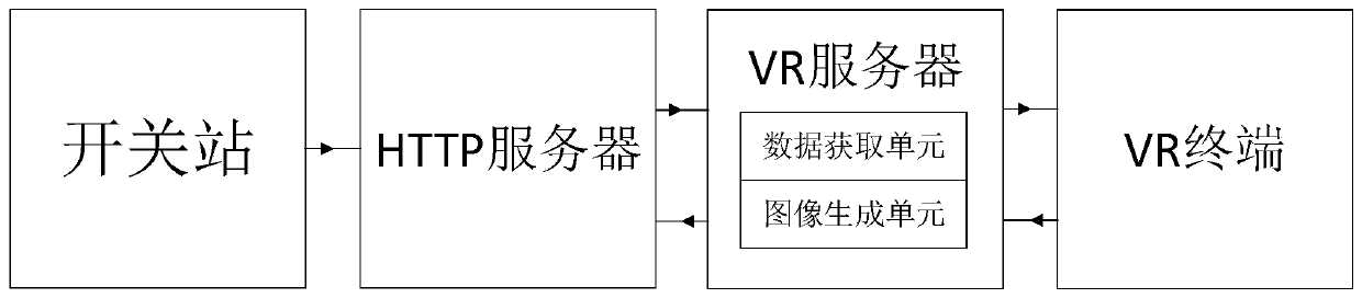 High-safety power station operation and maintenance virtual display image generation method, storage medium, virtual display server and virtual display system