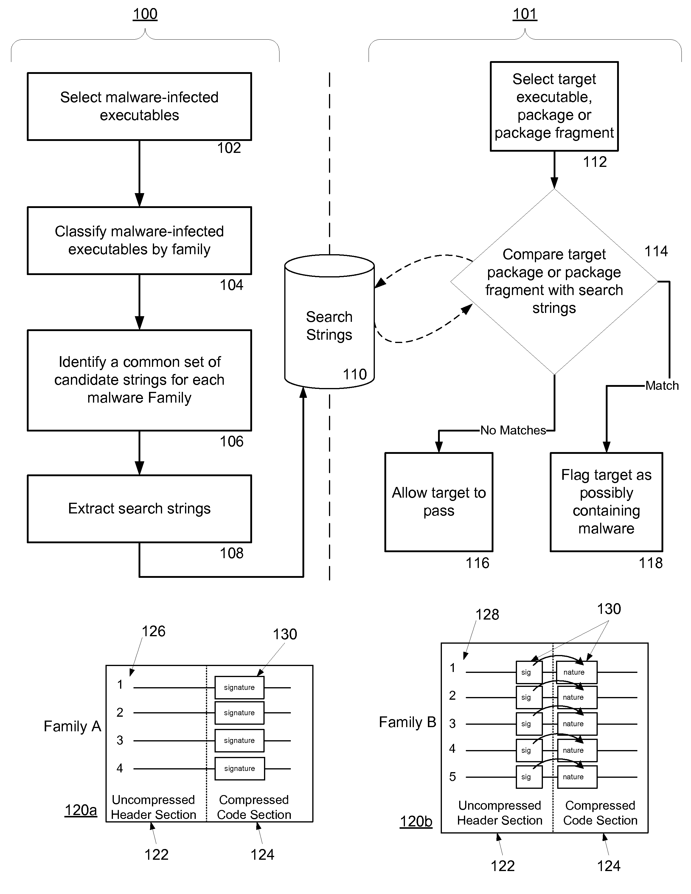 Non-Signature Malware Detection System and Method for Mobile Platforms