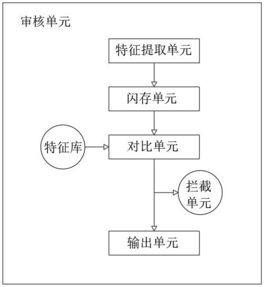 Network video traceability system based on deep learning