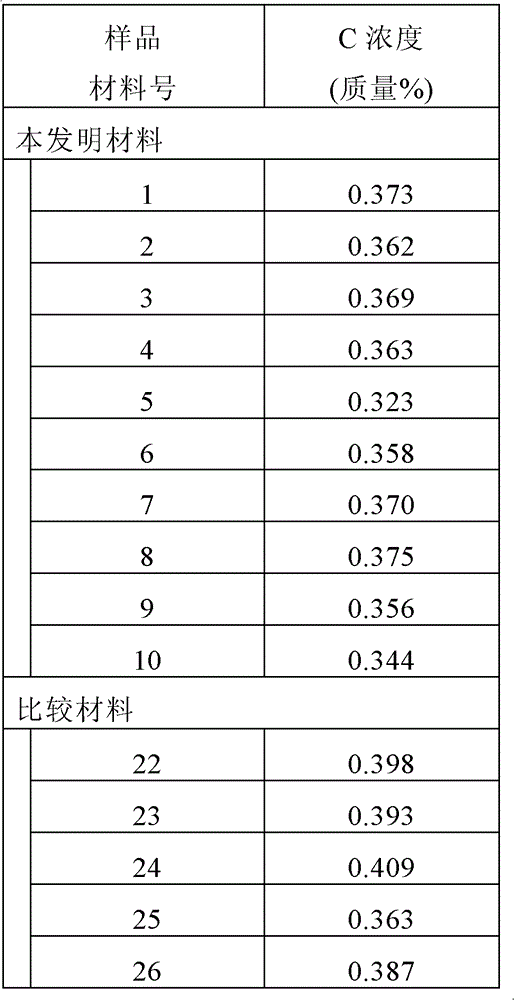 Low alloy steel for geothermal power generation turbine rotor, and low alloy material for geothermal power generation turbine rotor and method for manufacturing the same