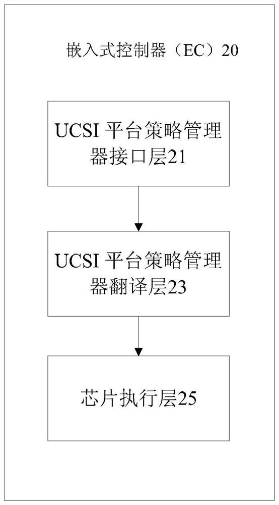 Control method, device, storage medium and processor of interface chip