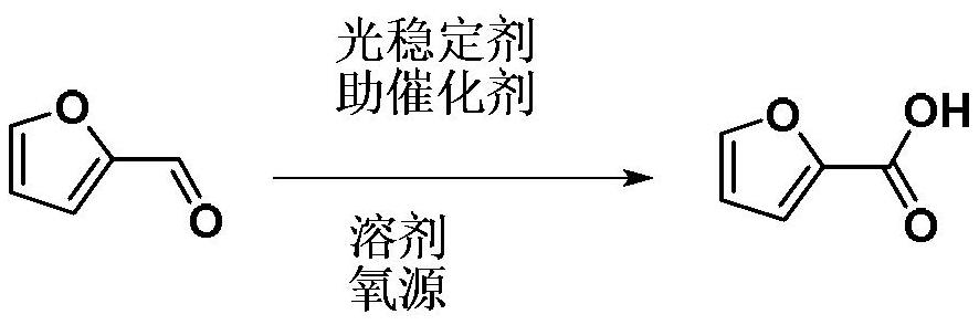 Preparation method of furoic acid