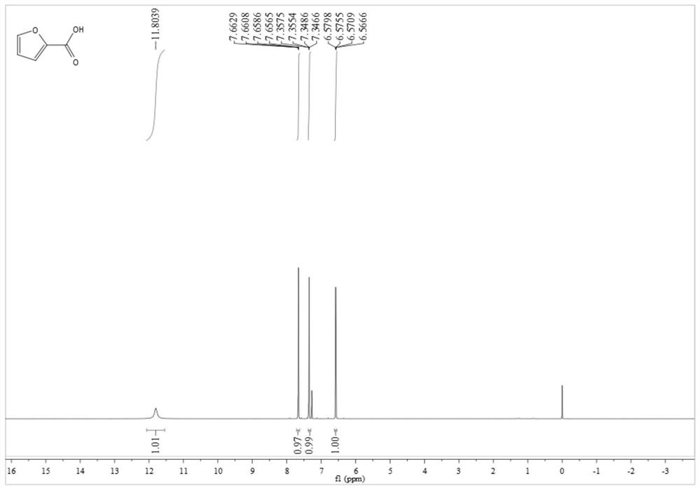 Preparation method of furoic acid