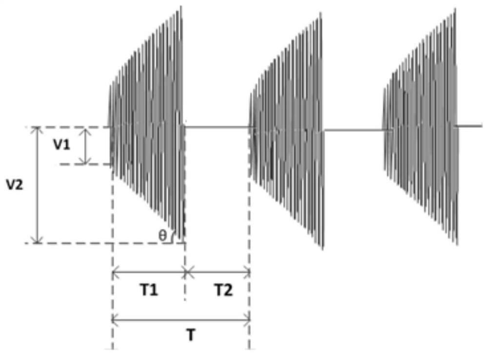 A bias voltage modulation method, bias voltage modulation system and plasma processing equipment