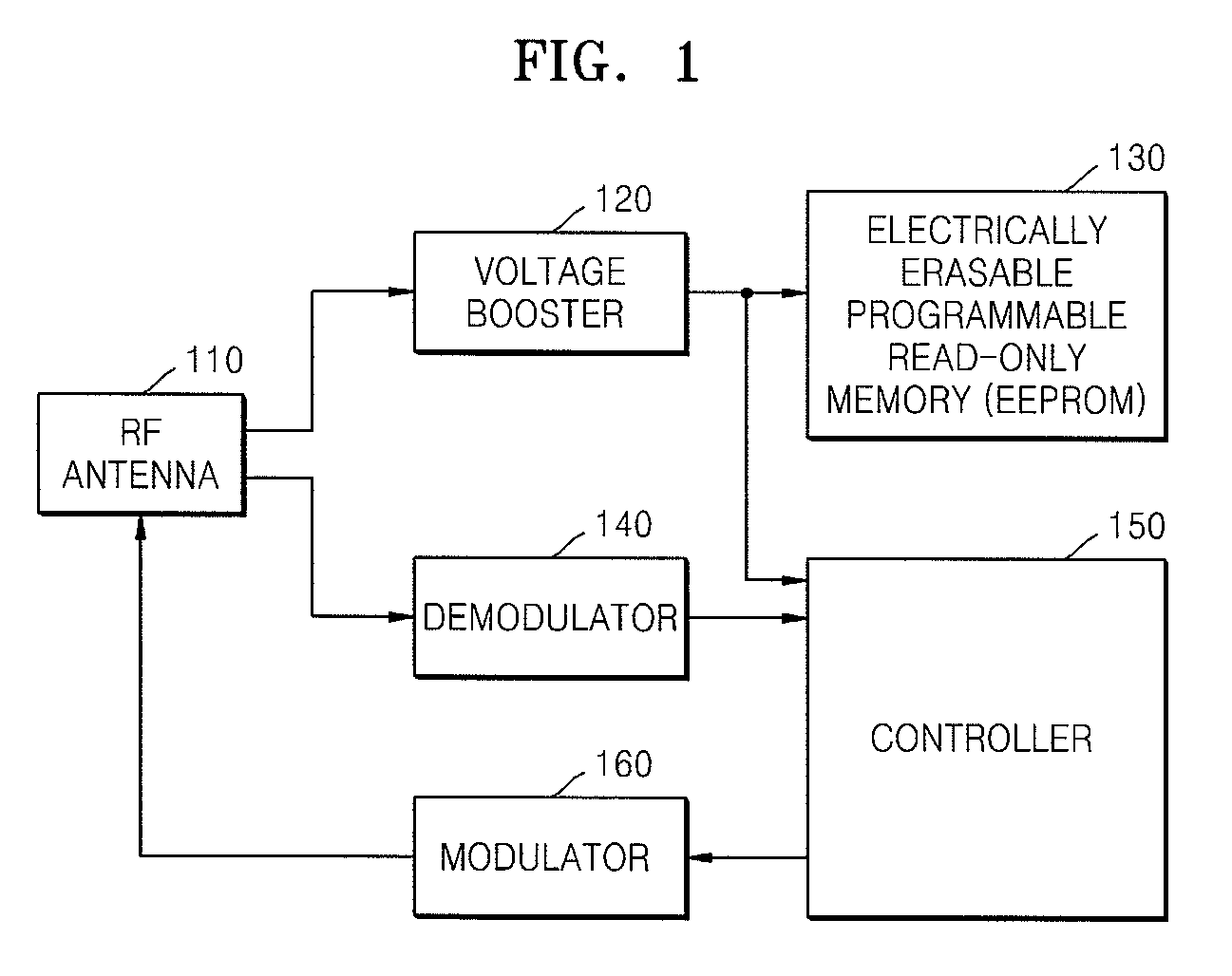 Lower power battery-assisted RFID tag having improved recognition distance, and wake-up method thereof