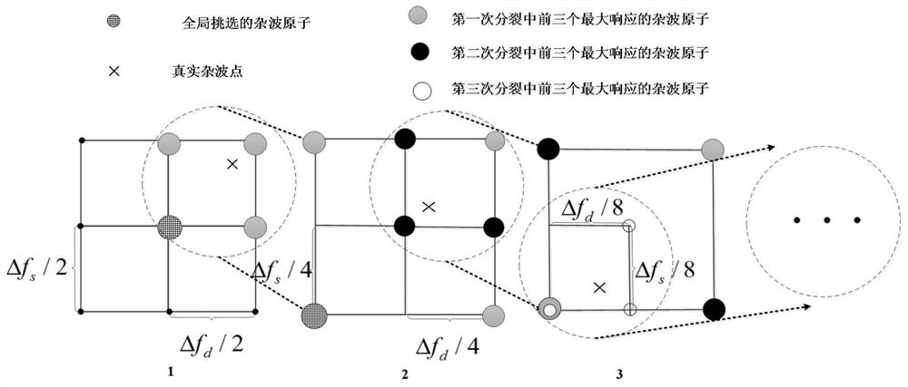 Grid deviation space-time adaptive processing method based on local grid splitting