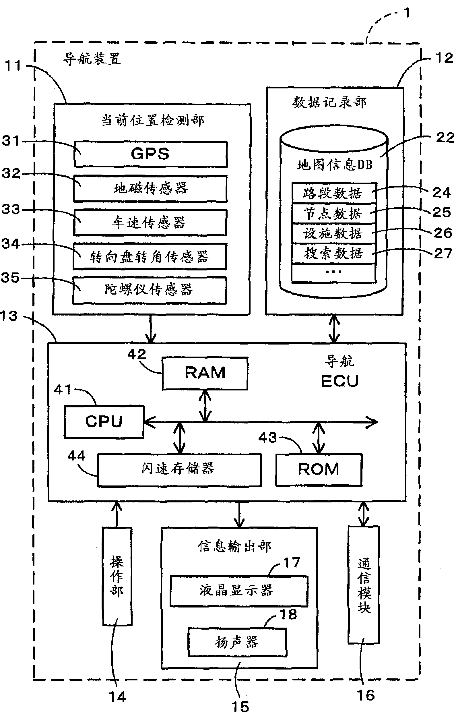 Navigation device and computer program
