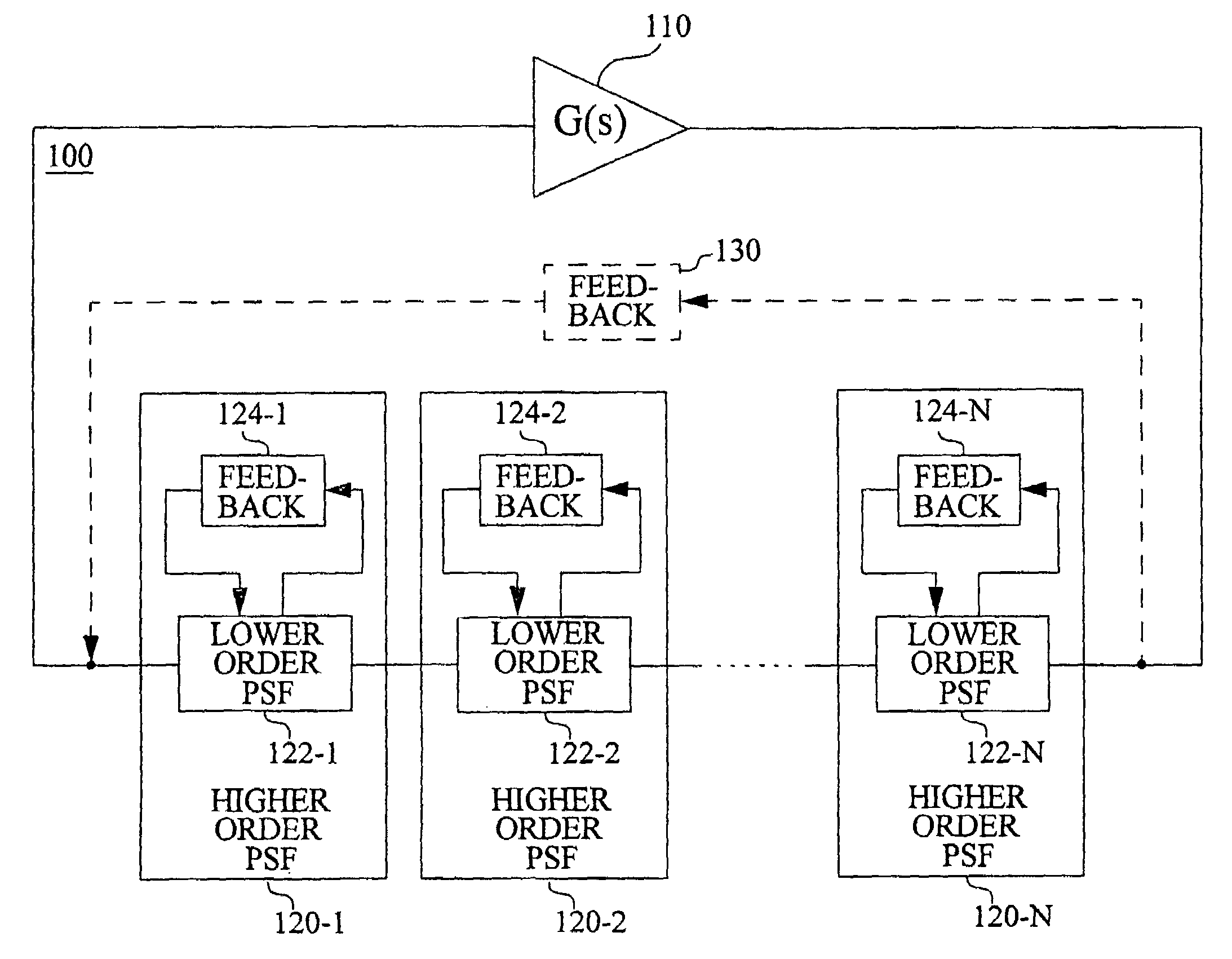 Oscillators with active higher-in-order phase shift filtering