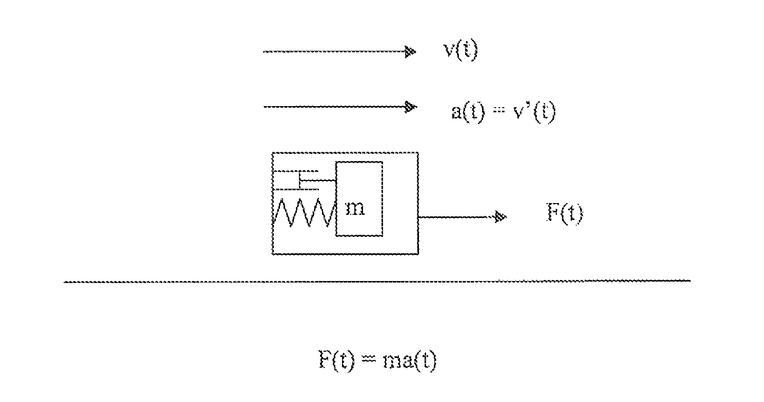 Method for dynamic determination of the true mass of a non rigid body subject to low frequency noise