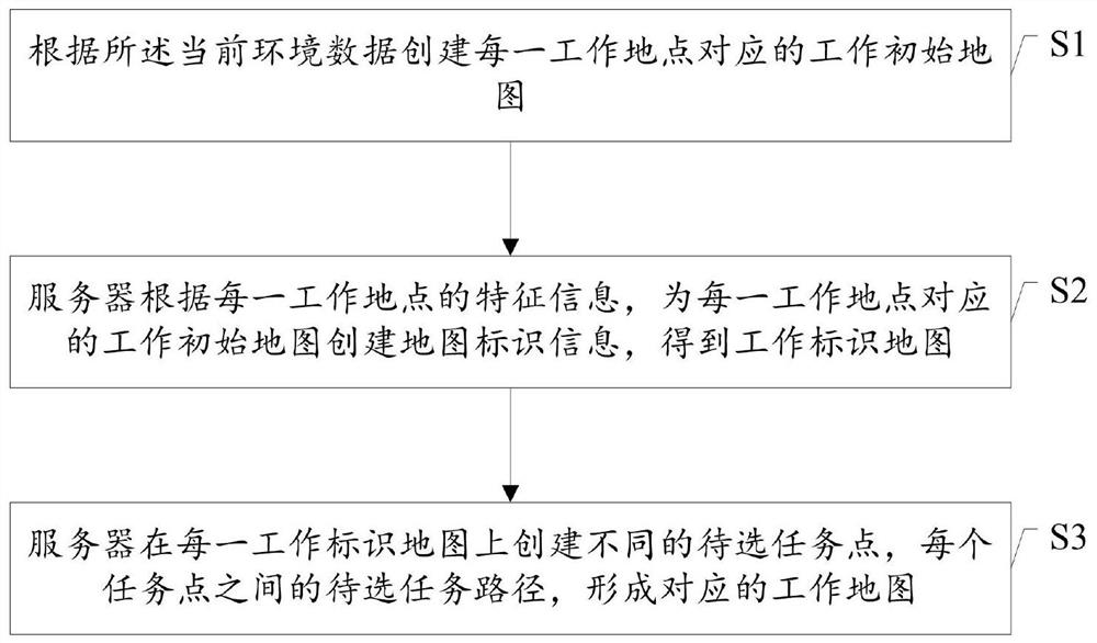 Method and system for using and managing maps