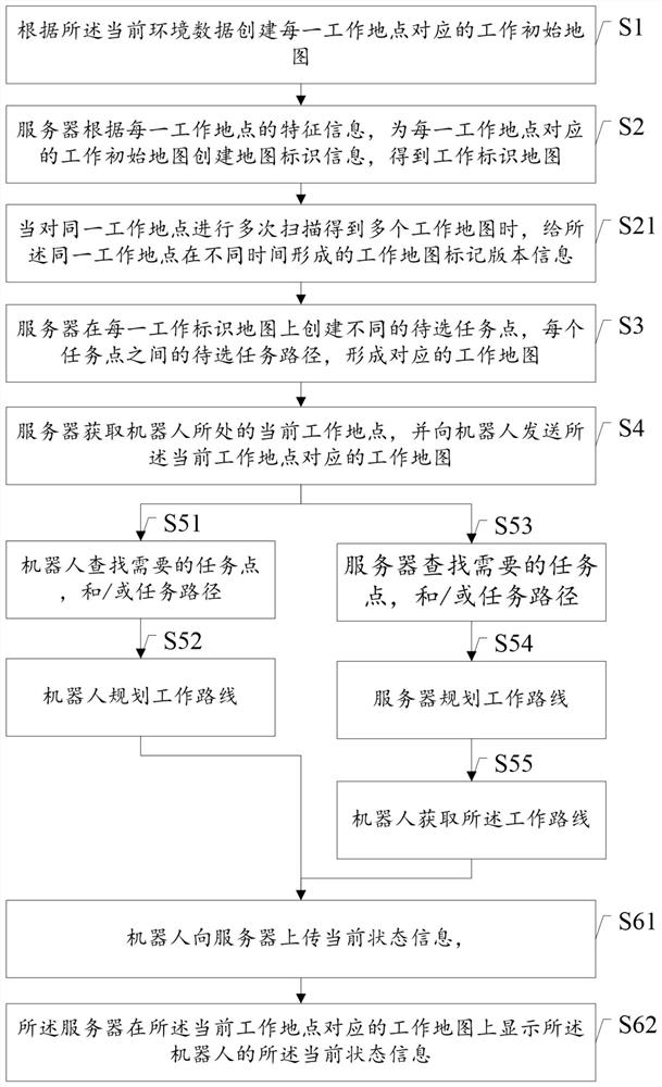 Method and system for using and managing maps