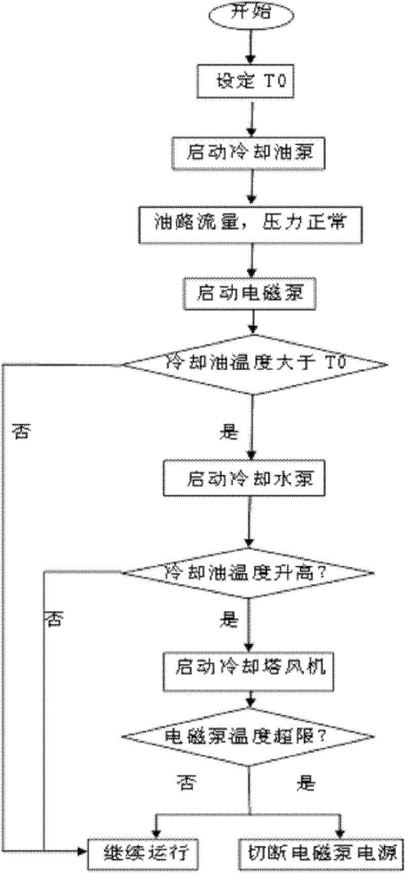 Electromagnetic pump cooling system and control method thereof