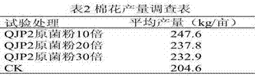 Gibberella intermedia and application thereof