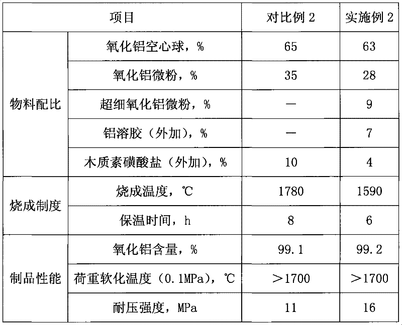 Formula and low-temperature manufacturing method of a high-purity alumina hollow sphere product