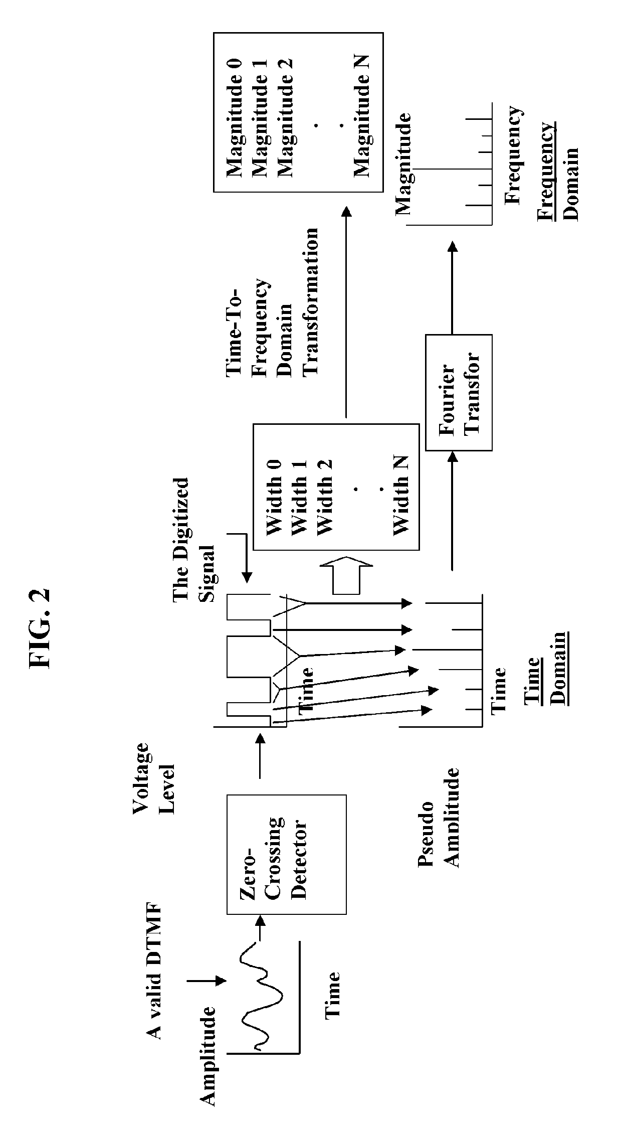Method and apparatus for decoding DTMF tones