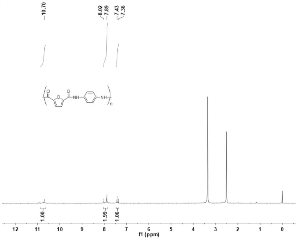 A kind of lithium battery separator based on biomass furan-based polymer and preparation method thereof