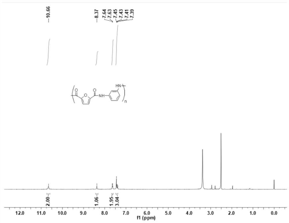 A kind of lithium battery separator based on biomass furan-based polymer and preparation method thereof