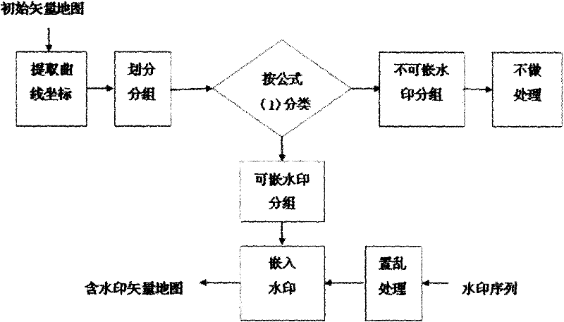 Vector map lossless data hiding method based on recursive embedding