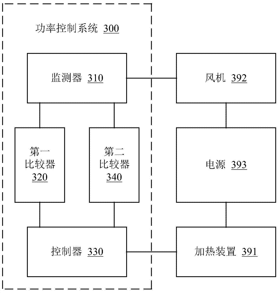 Ventilator and power control method and system thereof