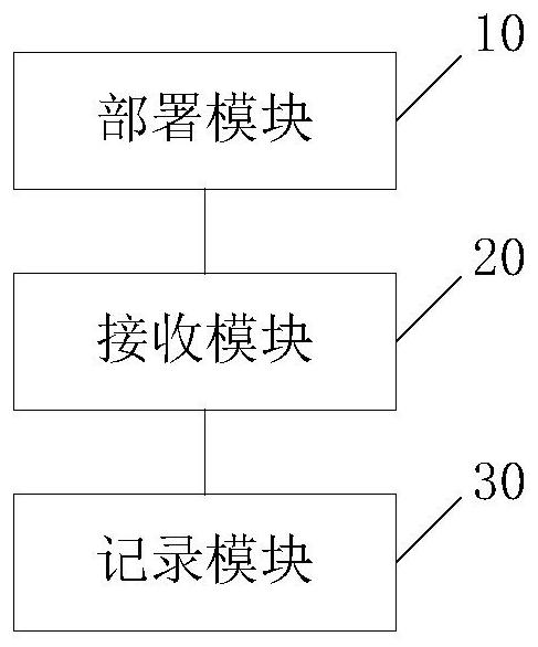 Container-based model training test tuning and deployment method and device