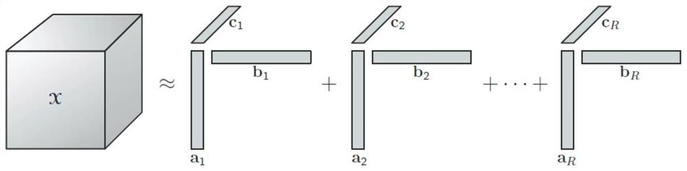 Bayesian tensor completion algorithm based on multiple measurement values