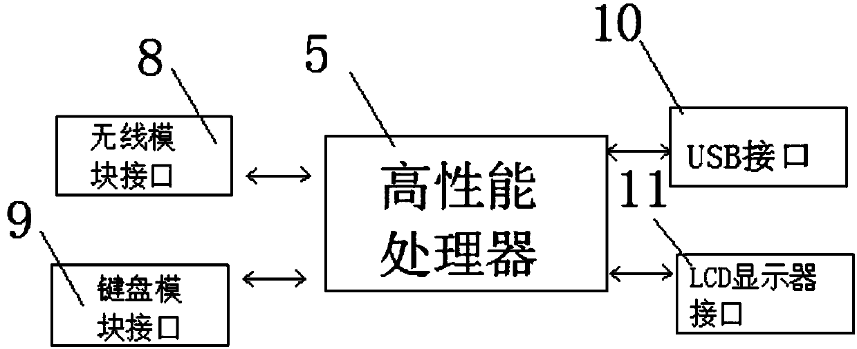 Knitting machine networking system and running process