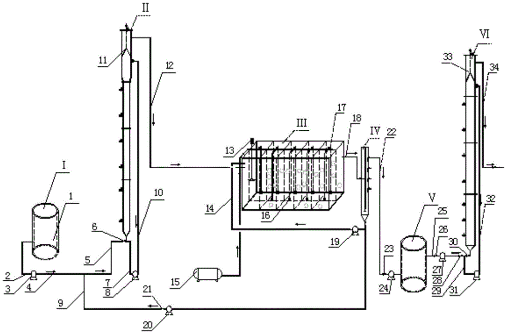 Upflow anaerobic sludge bed + anoxic/aerobic + anammox reactor process for deep denitrification of late landfill leachate