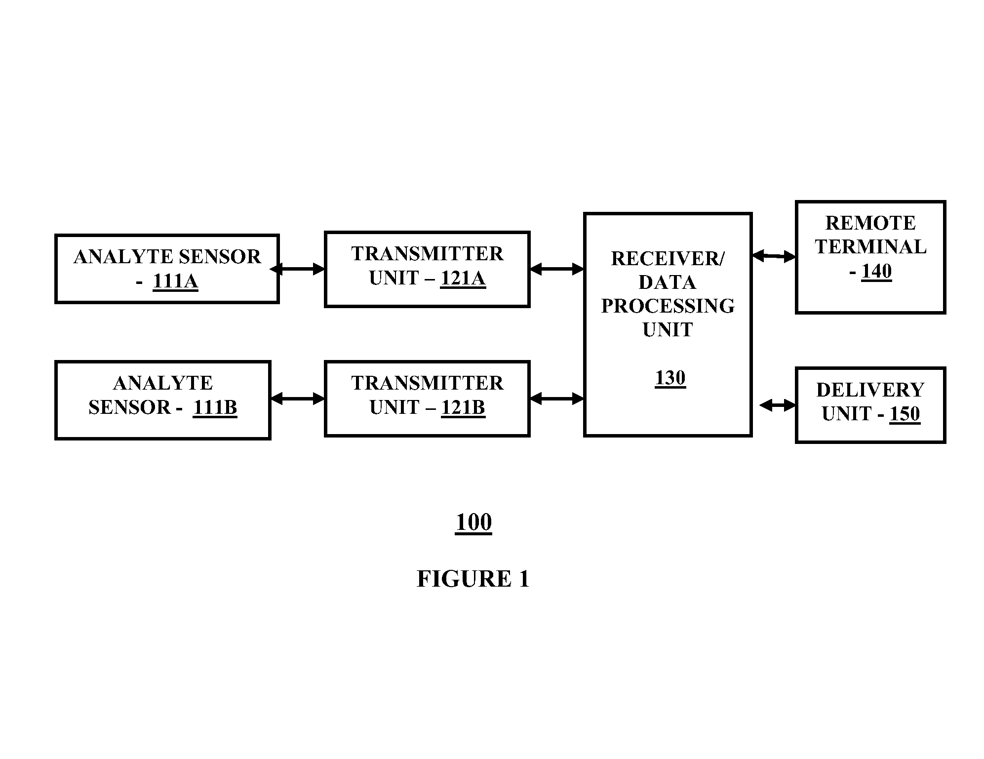 Method and system for providing continuous calibration of implantable analyte sensors