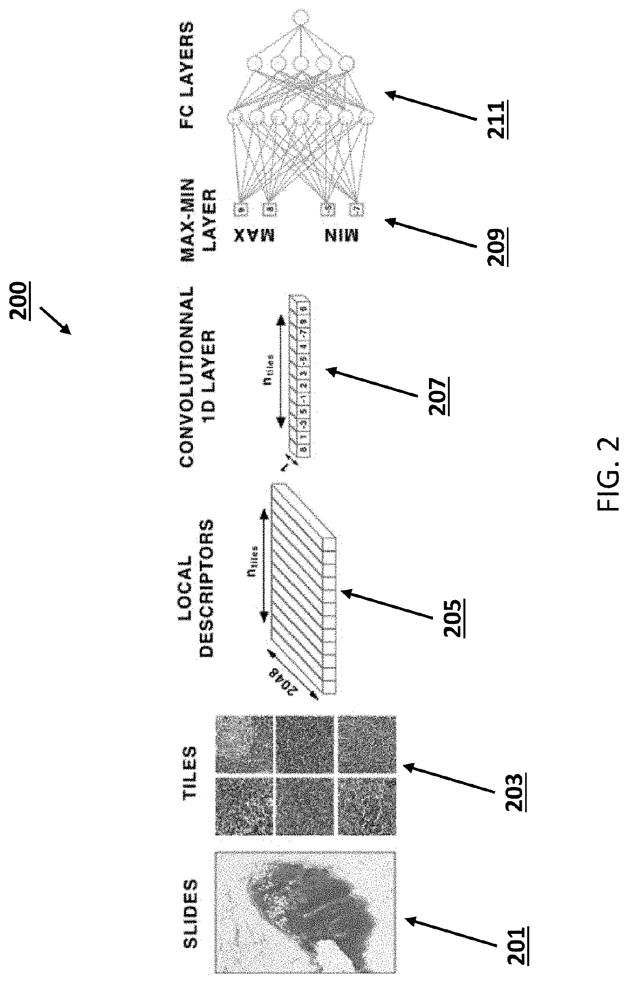 Systems and methods for image classification