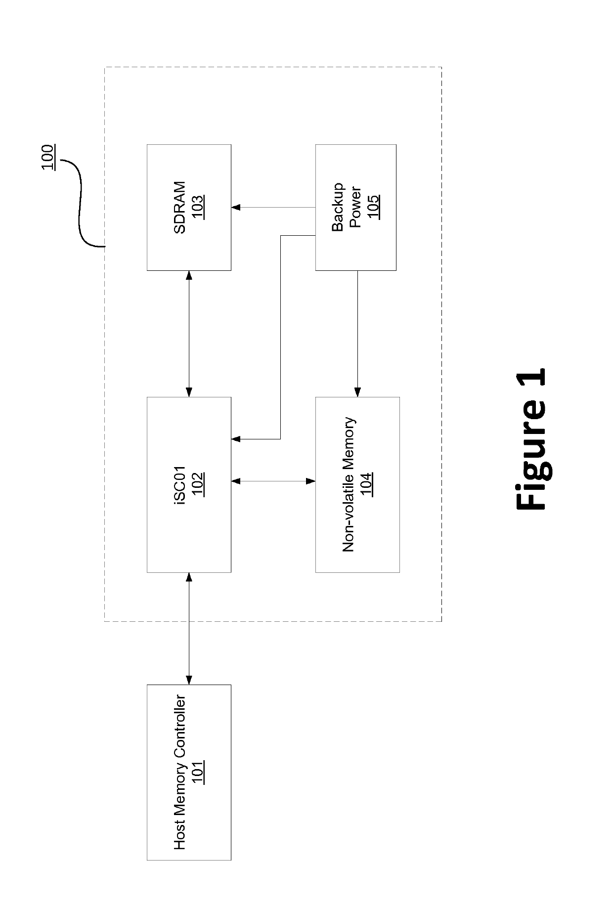 Memory controller systems with nonvolatile memory for storing operating parameters