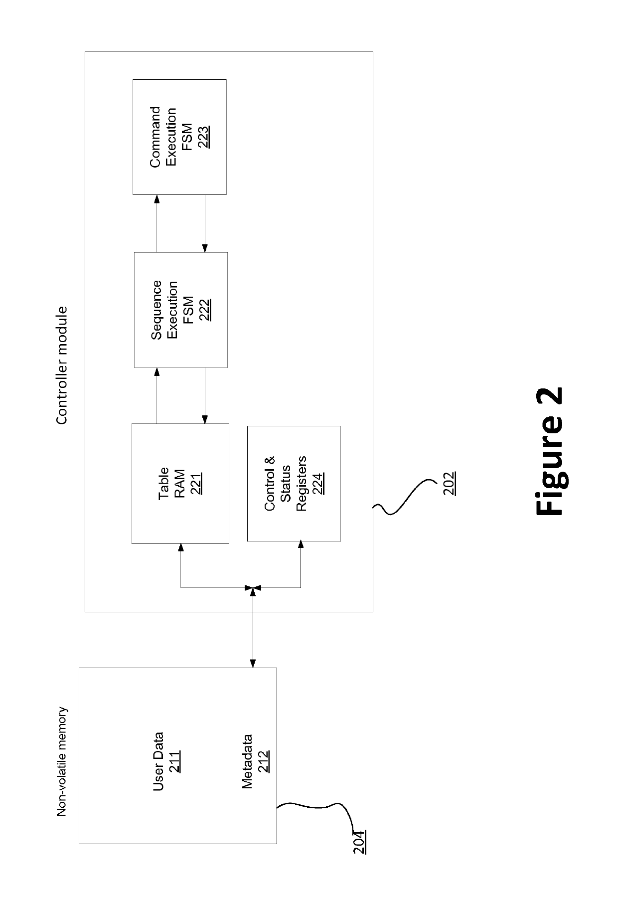 Memory controller systems with nonvolatile memory for storing operating parameters