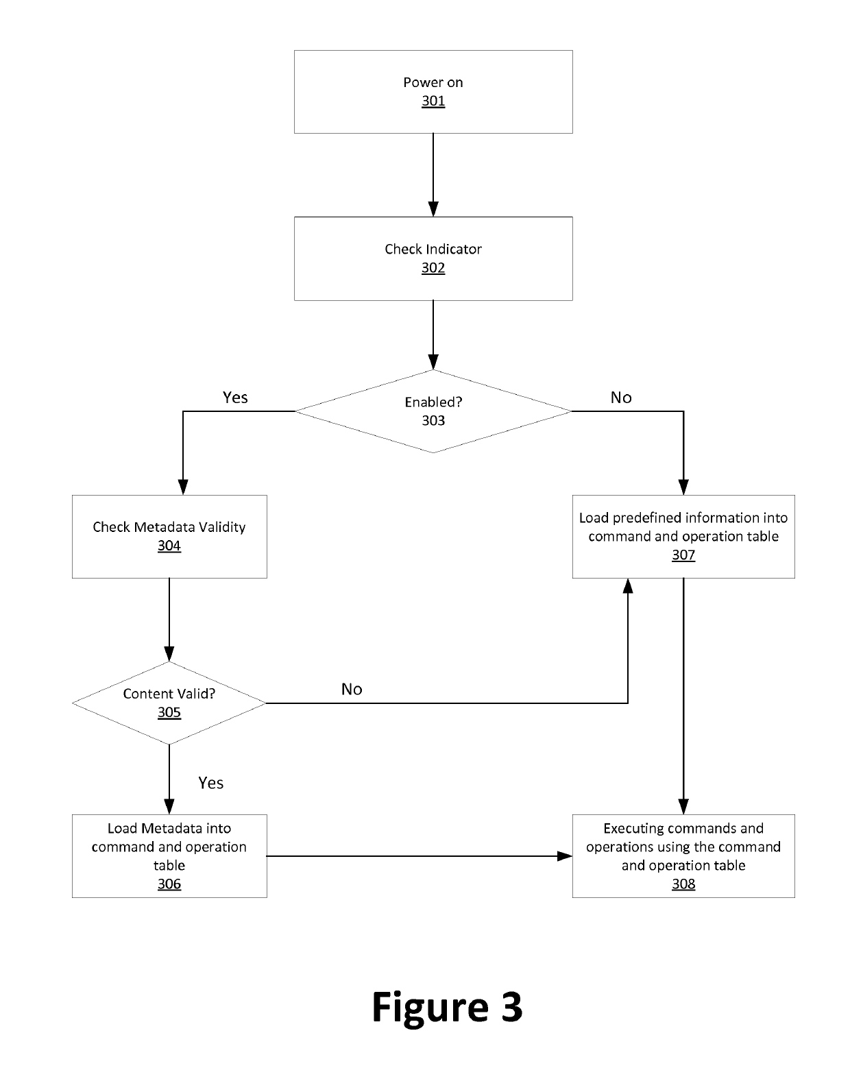 Memory controller systems with nonvolatile memory for storing operating parameters