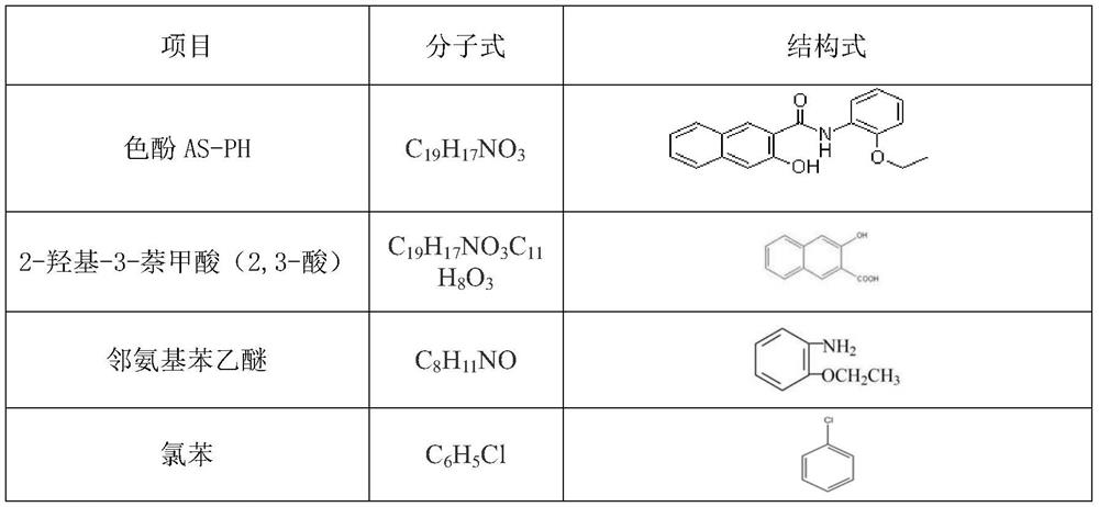 Production method and system of naphthol AS series products