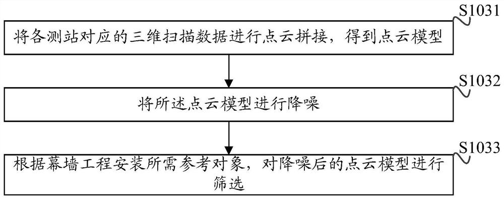 A construction method of space special-shaped curved surface curtain wall system