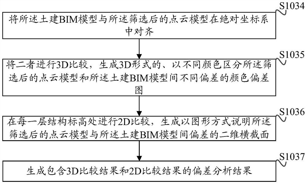 A construction method of space special-shaped curved surface curtain wall system