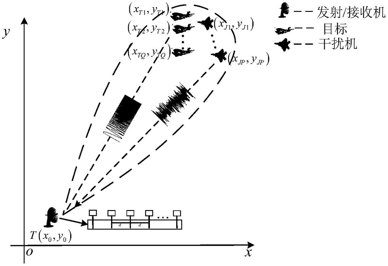 Multi-objective main lobe anti-interference method based on feature matrix joint diagonalization