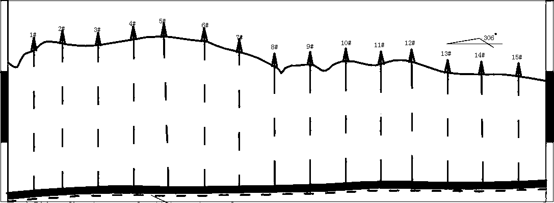 Gas surface drainage method for high-yield and high-efficiency working faces in low-gas mines